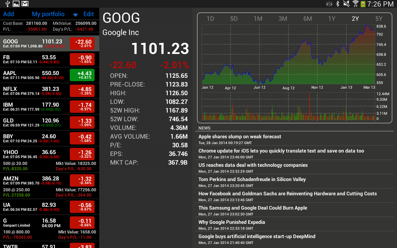 Live Stock Price Tracking