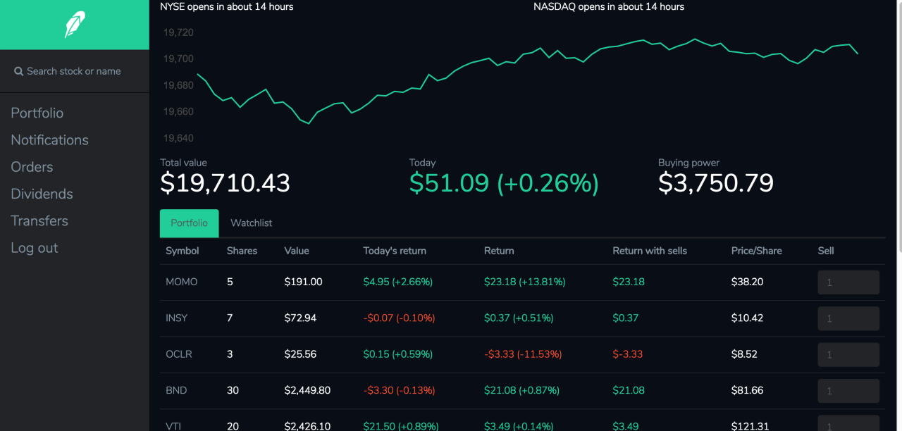 Stock Market Live Trading Platforms